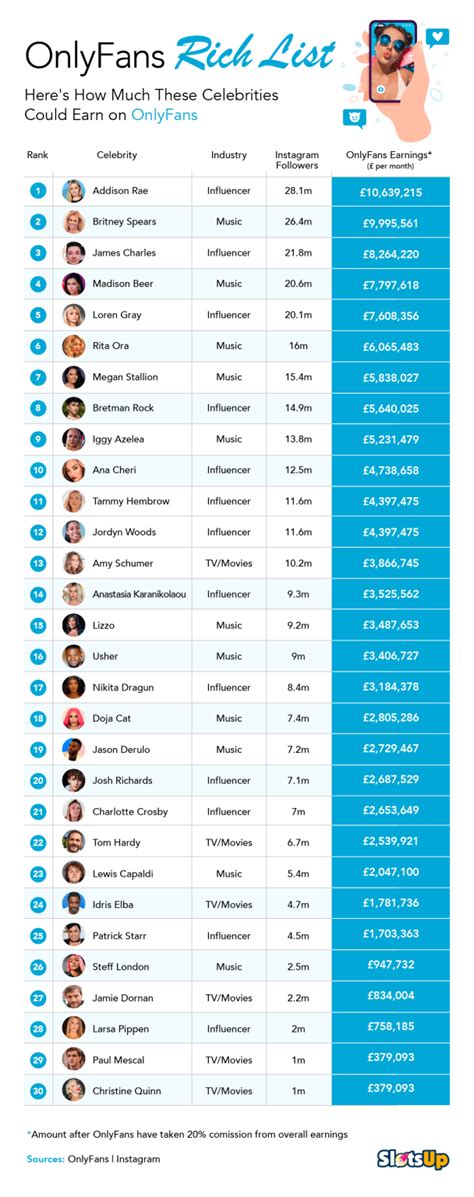 who is the richest porn star|20 OnlyFans top earners and how much they make in 2024